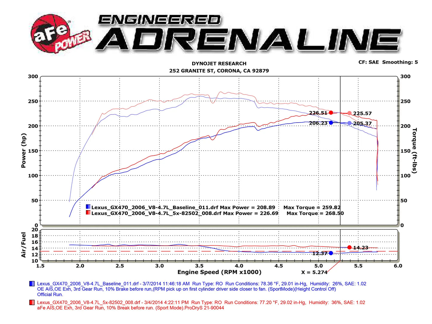 Magnum FORCE Stage-2 Si Cold Air Intake System 2005-2009 Lexus GX470 / Toyota 4Runner V8 (4.7L)