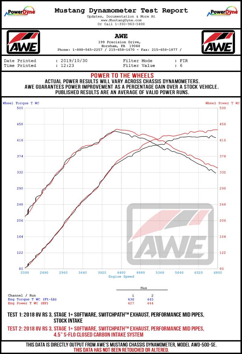 AWE Tuning 4.5" S-FLO Shortie Carbon Intake for Audi RS 3 / TT RS (2.5T)