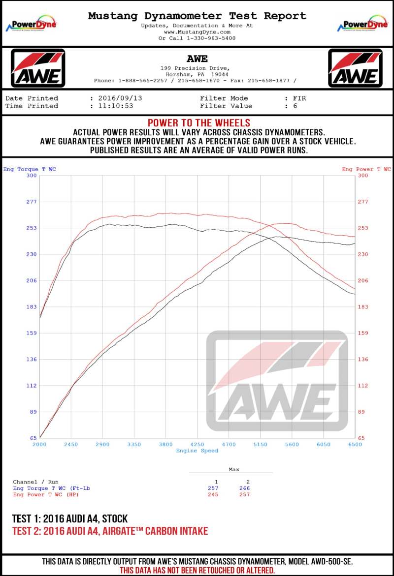 AWE Tuning AirGate Carbon Intake for Audi B9/B9.5 A4 / A5 2.0T (Full Kit)