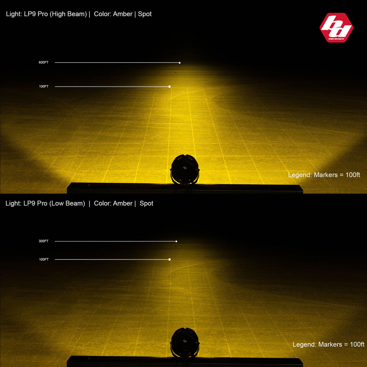 Baja Designs LP9 Pro LED Auxiliary Light Pod Universal