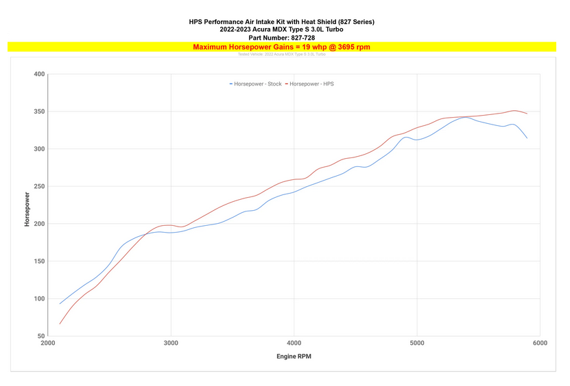 HPS Performance Air Intake with Heat Shield 2022-2025 Acura MDX Type-S 3.0L Turbo