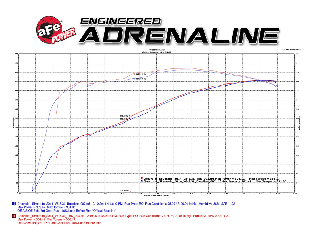AFE Silver Bullet Throttle Body Spacer 2014-2023 GM Silverado / Sierra 1500 / 2015-2023 Suburban / Yukon / XL / Escalade V8 5.3L