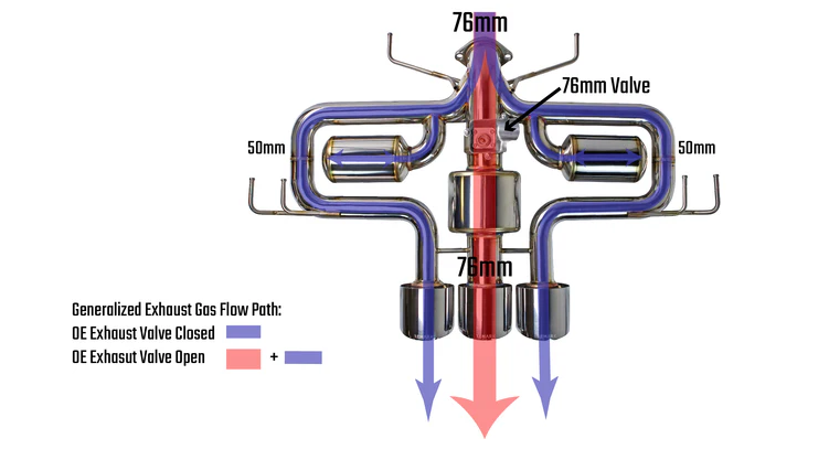 Remark Sports Touring Triple Tip Catback + Front Pipe 2023+ Honda Civic Type R (FL5)