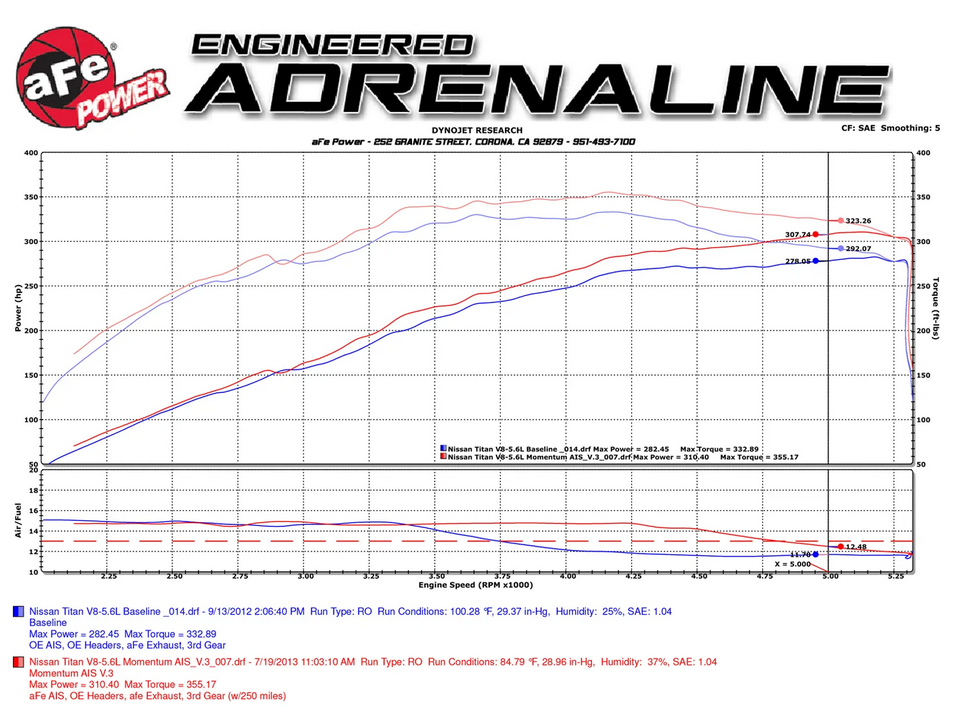 aFe Momentum GT Cold Air Intake System 2004-2010 Infiniti QX56 / 2005-2015 Nissan Armada / 2004-2004 Pathfinder Armada / 2004-2015 Titan (V8-5.6L)