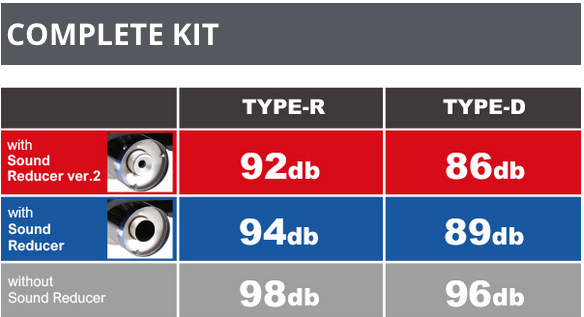 Tomei Full Titanium Muffler Expreme Ti Nissan 400Z RZ34 Type-D