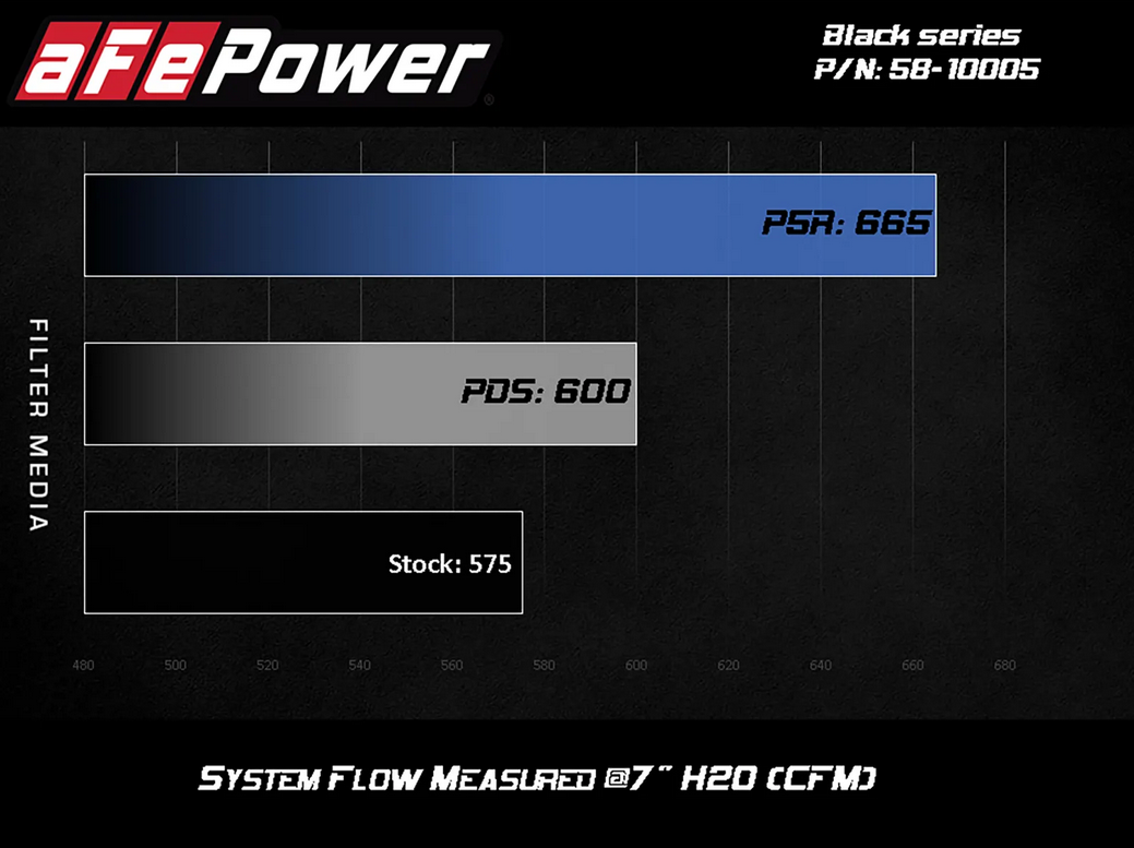 aFe Momentum Black Series Carbon Fiber Cold Air Intake System 2018-2023 BMW M5 (F90)