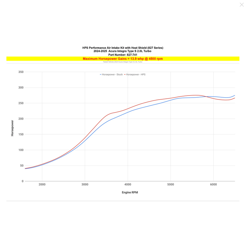 HPS Performance Air Intake with Heat Shield 2024-2025 Acura Integra Type S (2.0L) Turbo