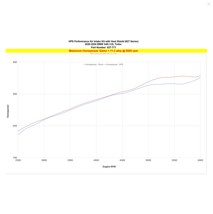 HPS Performance Short Ram Air Intake Kit 2020-2024 BMW M340i 3.0L Turbo B58 G20 / 2022-2025 BMW M240i 3.0L Turbo B58 G42 (Includes Heat Shield)