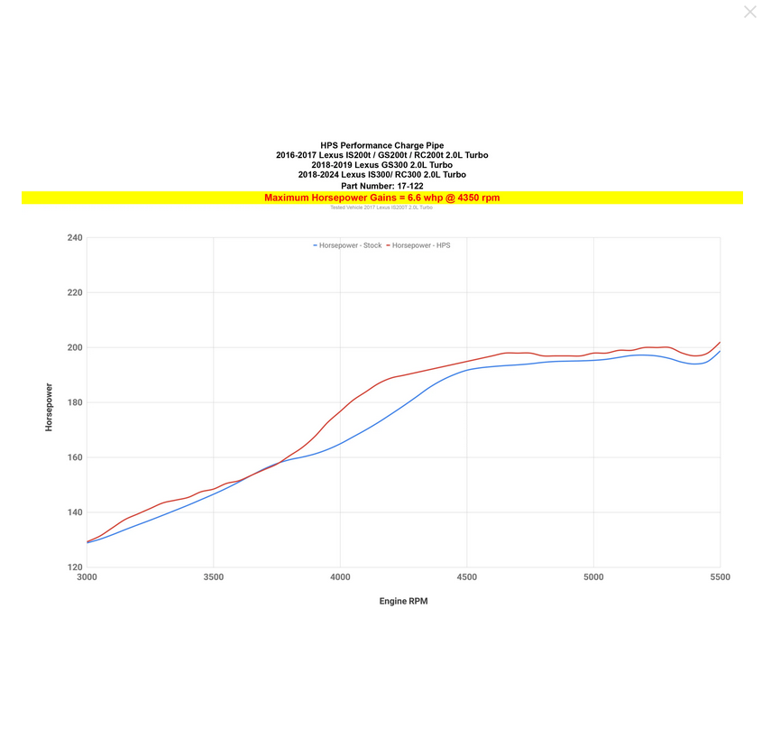 HPS Intercooler Hot Charge Pipe with Silicone Boots 2016-2017 Lexus IS200t / 2016-2017 GS200t / 2016-2017 RC200t RC / 2018-2019 GS300 / 2018-2024 IS300 / 2018-2022 RC300 (2.0L Turbo)