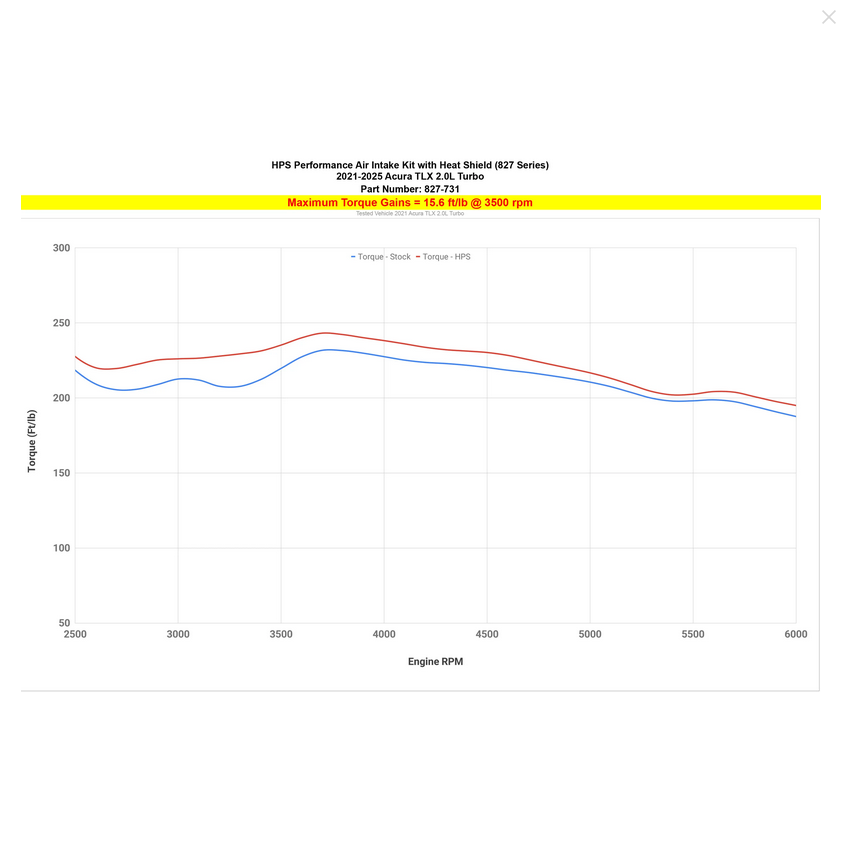 HPS Performance Air Intake with Heat Shield 2021-2025 Acura TLX Turbo (2.0L)