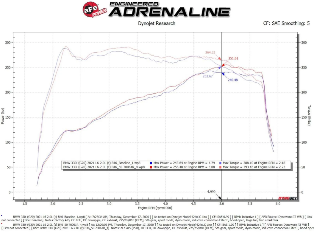 AFE Momentum GT Cold Air Intake System 2019-2024 BMW 330i G20 (2.0L B48)