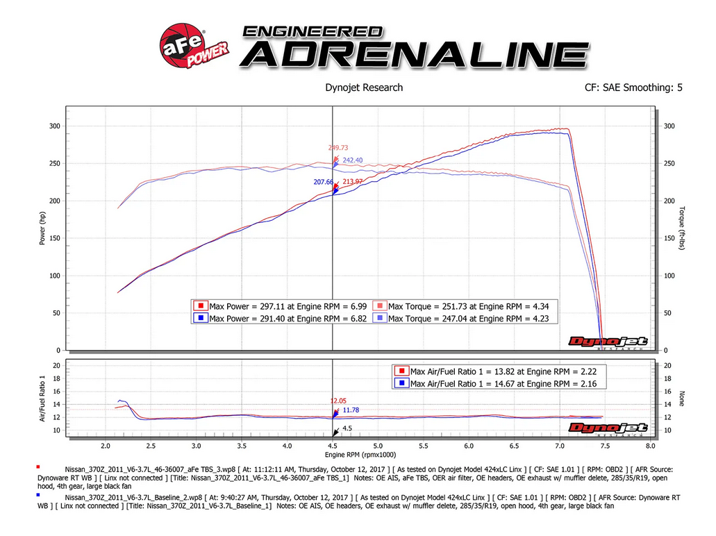 AFE Silver Bullet Throttle Body Spacer 2009-2020 Nissan 370Z / 2008-2013 Infiniti G37 / 2014-2015 Q60 / Q50 (V6 3.7L)