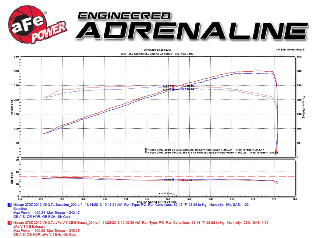 Takeda Cat-Back Exhaust 2009-2020 Nissan 370Z (V6 3.7L) with X-Pipe Balance Tube