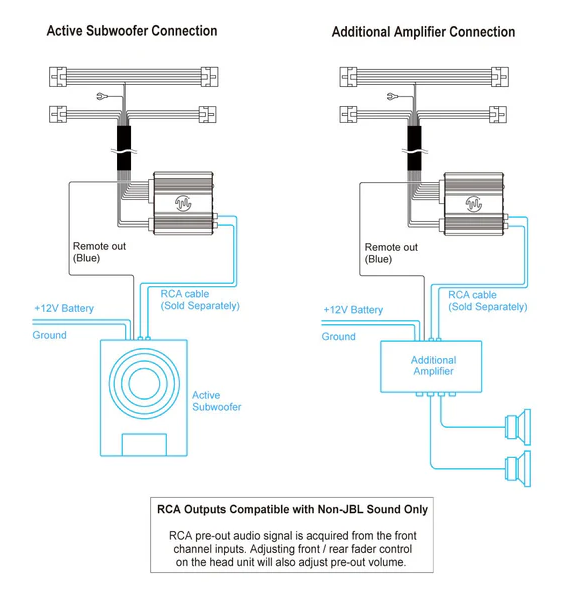 Beat-Sonic ENA-3C1 Chevy Plug and Play Amplifier Kit 2019-2025 Chevy Silverado