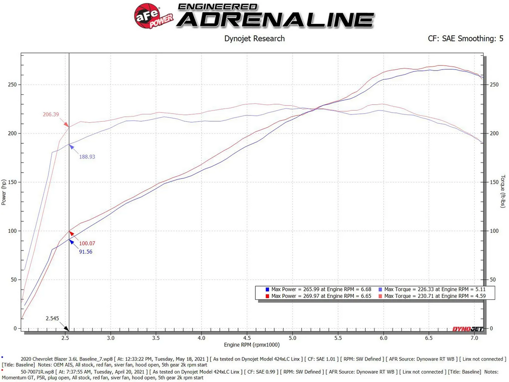 AFE MomentumGT Cold Air Intake System 2019-2025 Chevrolet Blazer V6 (3.6L)