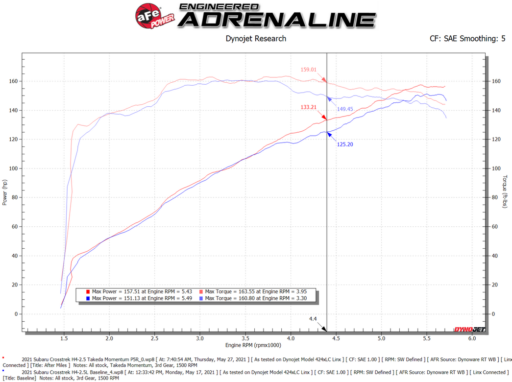 Takeda Momentum Cold Air Intake System 2019-2026 Subaru Forester / 2021-2026 Crosstrek (H4-2.5L)
