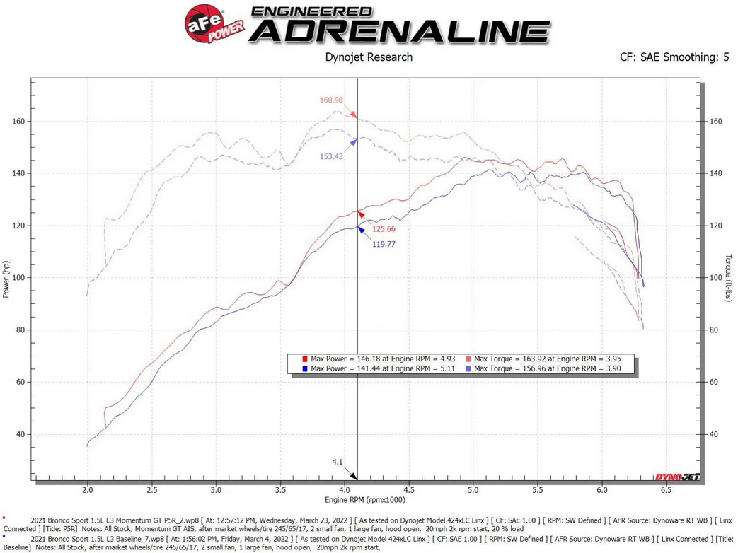 aFe Momentum GT Cold Air Intake System 2021-2024 Ford Bronco / 2020-2022 Escape (L3-1.5L)