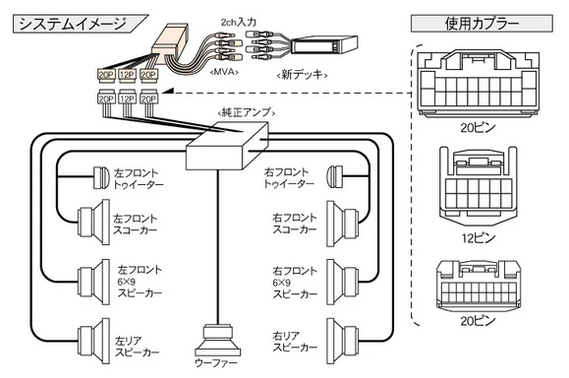 Beat-Sonic MVA-81 Stereo Replacement Kit for 2003-2009 Lexus GX 470 models with factory navigation