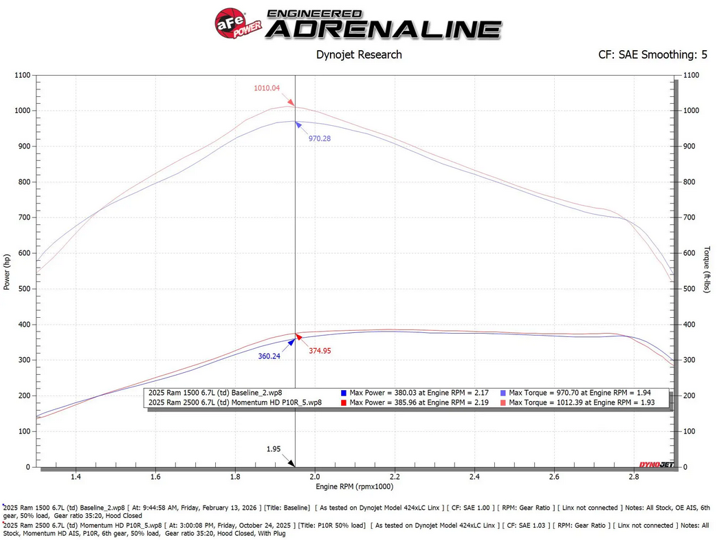 AFE Momentum HD Cold Air Intake 2025-2026 RAM Diesel Trucks 2500/3500 L6-6.7L Diesel