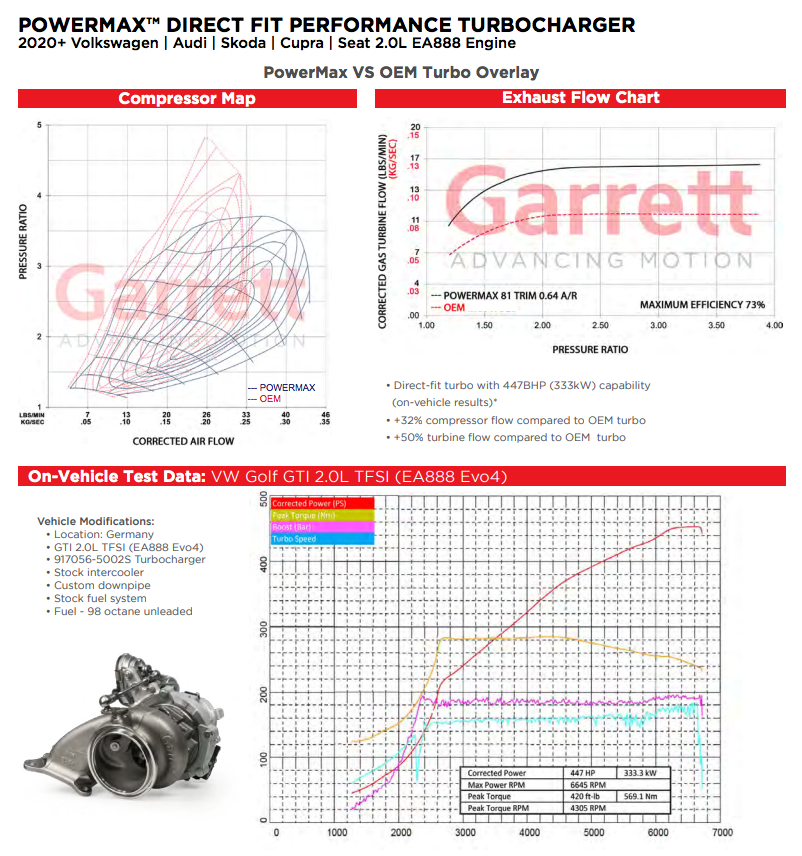 Garrett Motion PowerMax Turbocharger 2.0L EA888 Evo4