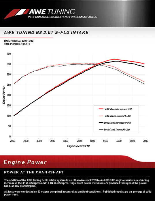 AWE Tuning S-FLO Intake System for Audi A4/A5/S4/S5 B8 (3.0T/3.2L)