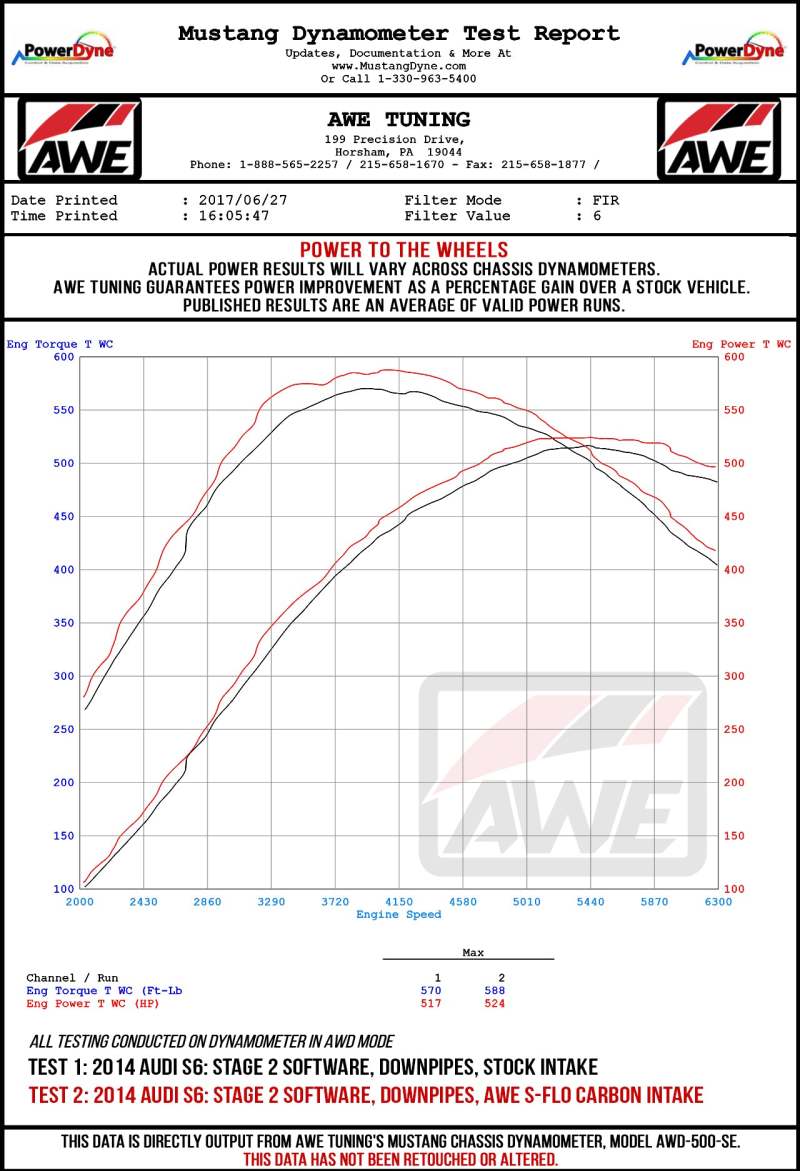 AWE Tuning 2013-2018 Audi S6 / S7 4.0T S-FLO Carbon Intake V2