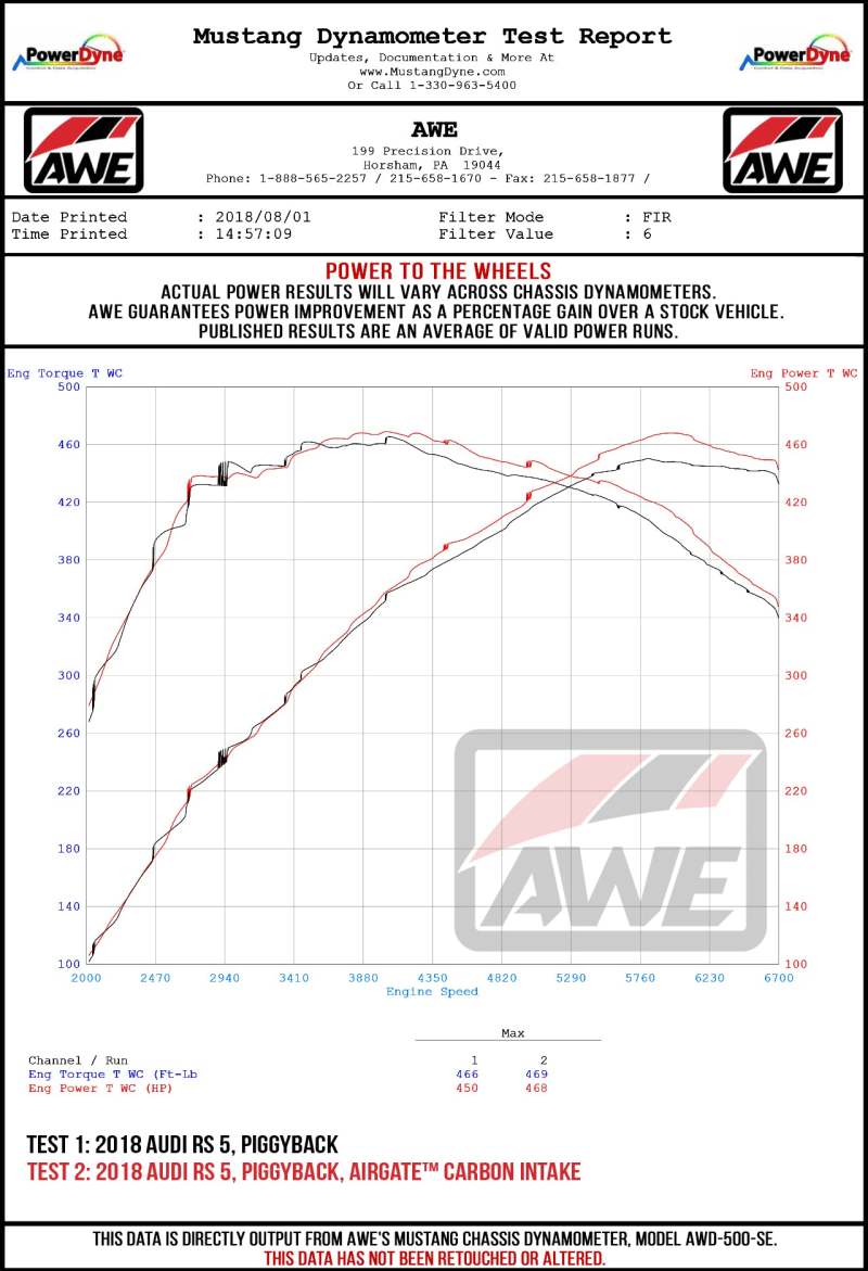 AWE Tuning AirGate Carbon Intake for Audi B9 S4 / S5 / RS 4 / RS 5
