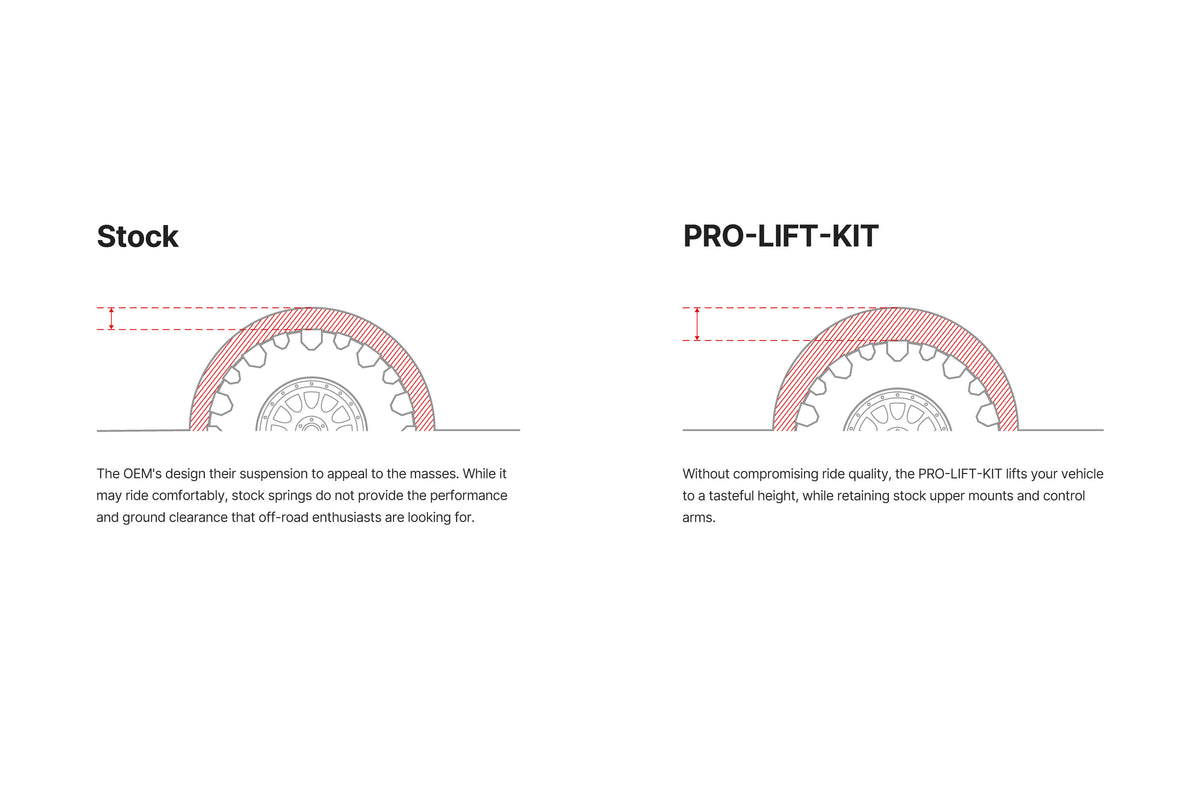 Eibach Pro Lift Kit Performance Lift Springs 2010-2024 Toyota 4Runner RWD (Front Only +2.75")