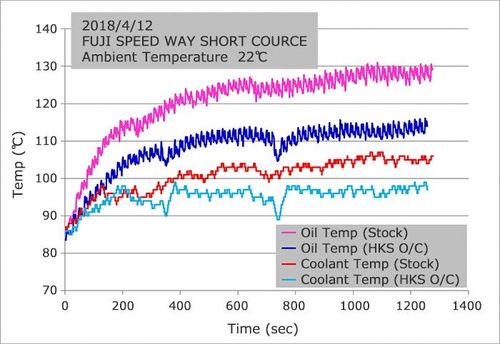 HKS Oil Cooler Kit 2017-2021 Honda Civic Type R (FK8)
