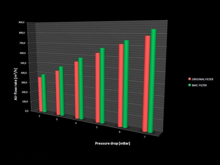 BMC Replacement Air Filter 2013-2017 Porsche Macan Turbo/Diesel (2.0/3.0/3.6L)