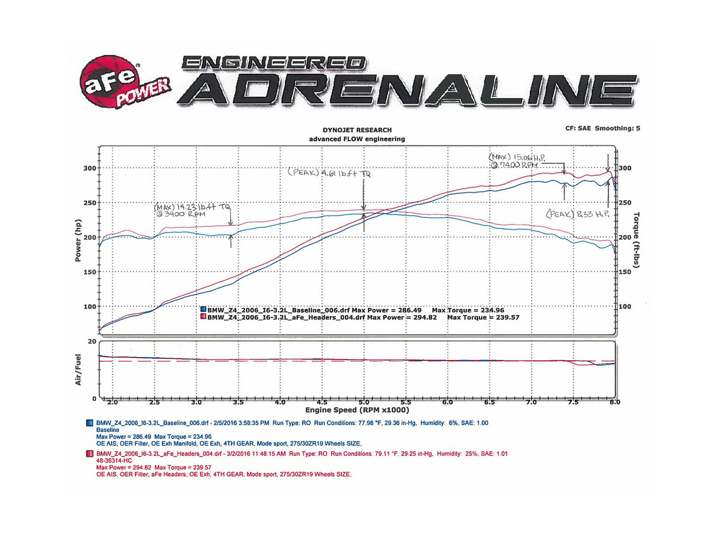 AFE Twisted Steel Long Tube Header 304 Stainless Steel w/ Cat 2001-06 BMW M3 (E46) L6-3.2L / Z3 / Z4