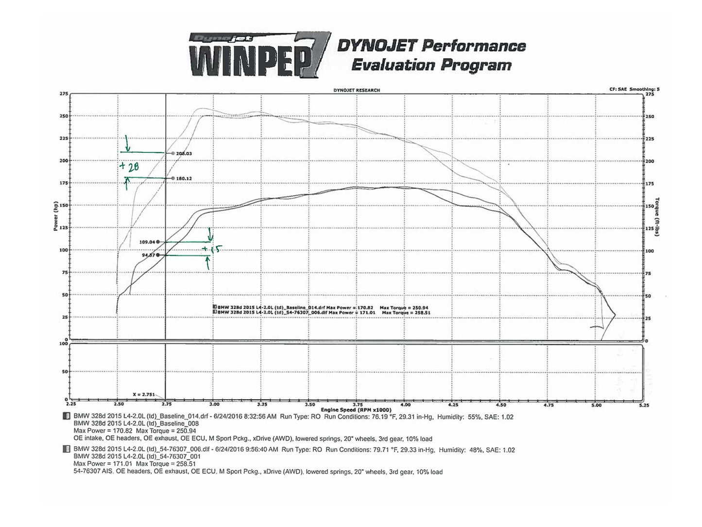AFE Momentum GT Cold Air Intake System 2014-2018 BMW 328d (F30/31) N47 (2.0L)