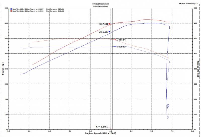 Injen EVO Cold Air Intake 2018-2023 Ford Mustang GT V8 5.0L