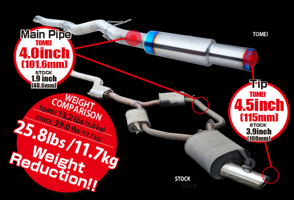 Tomei Expreme Ti Full Titanium Muffler for 1993-2002 Toyota Supra JZA80