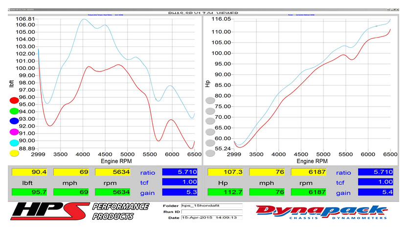 HPS Performance Cold Air Intake Kit 2015-2018 Honda Fit 1.5L Manual Trans (converts into short ram)