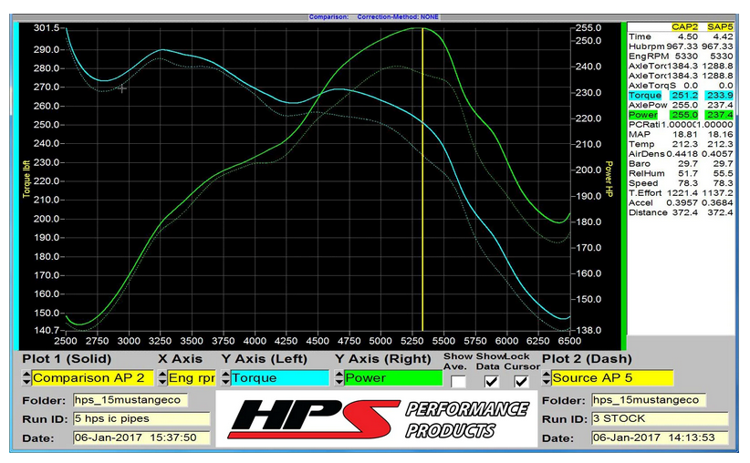 HPS Intercooler Hot Charge Pipe and Cold Side with Black Hoses 2015-2017 Ford Mustang Ecoboost 2.3L Turbo