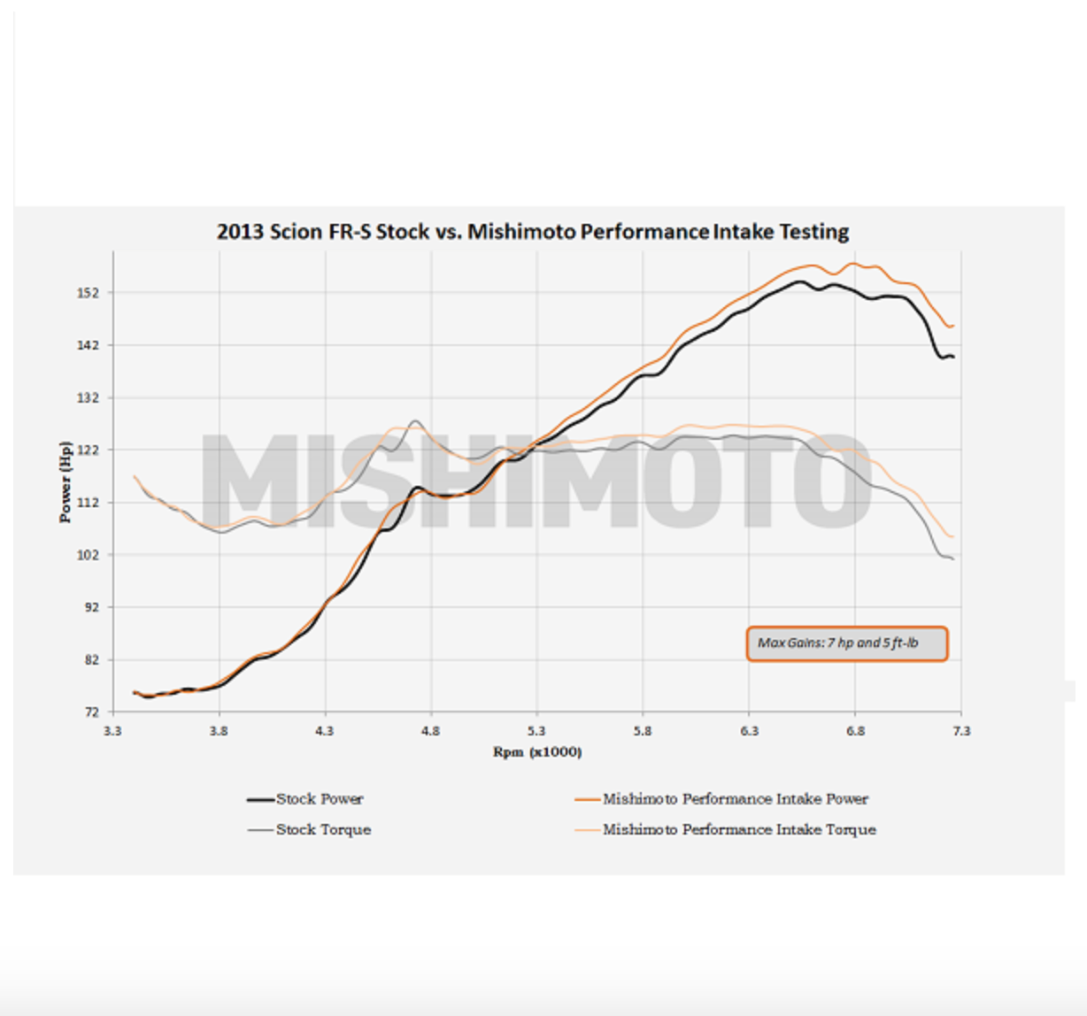 Mishimoto Performance Air Intake 2013-2020 Subaru BRZ / Scion FR-S