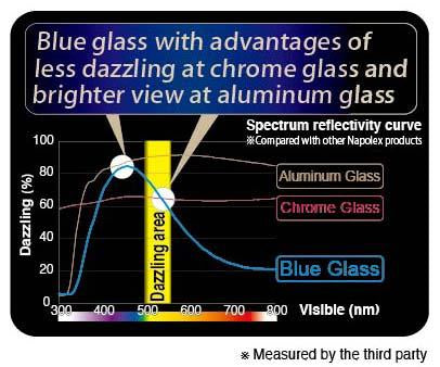 Broadway Mirrors Flabeg Blue 270mm Convex
