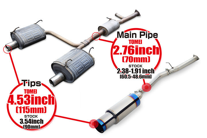 Tomei Expreme Ti Full Titanium Muffler 1999-2009 Honda S2000 AP1/AP2