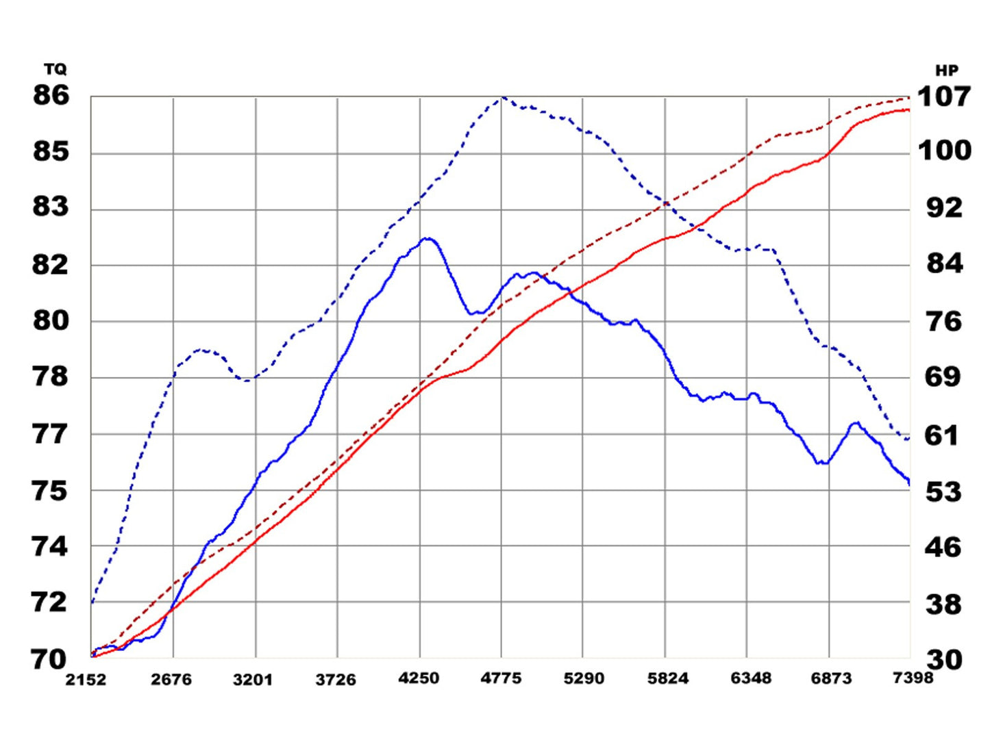 Takeda Stage 2 Dry Attack Cold Air Intake 2006-11 Honda Civic 1.8L