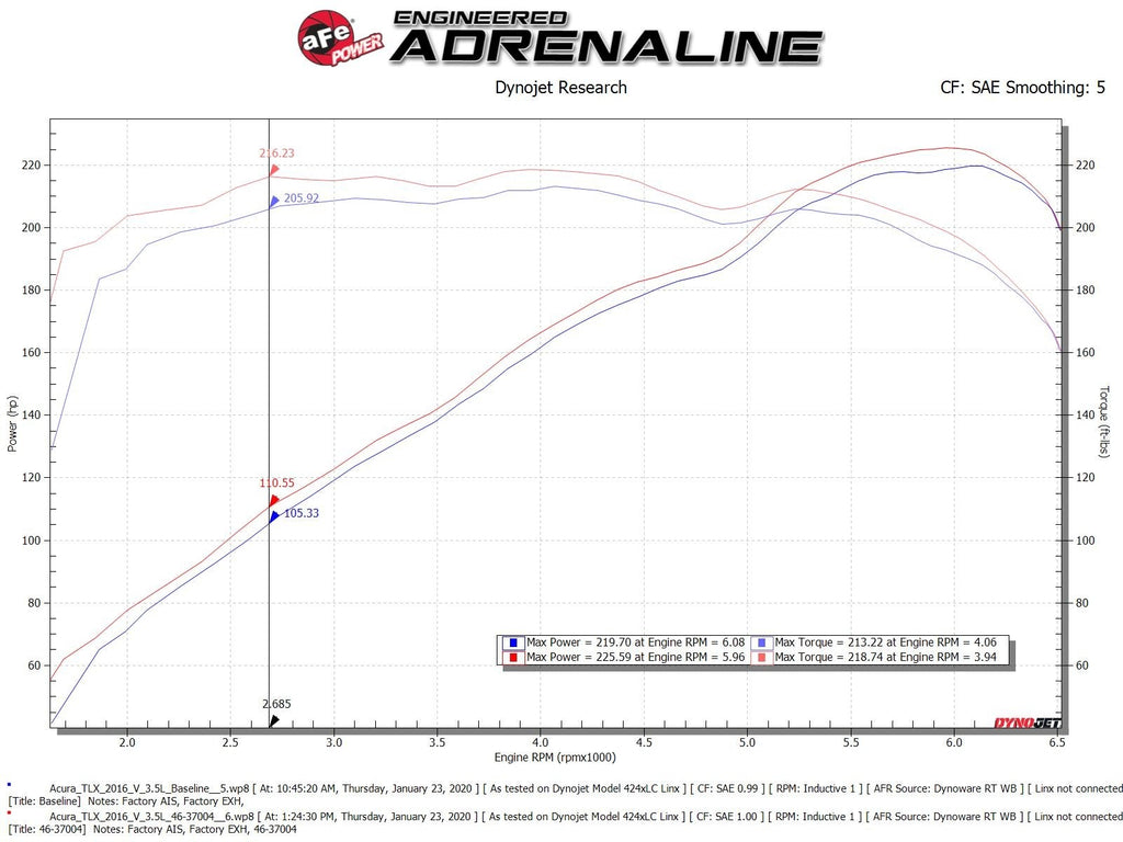 AFE Silver Bullet Throttle Body Spacer 2013-2020 Acura MDX/RDX/RLX/TLX / 2017-2023 Honda Ridgeline V6-3.5L