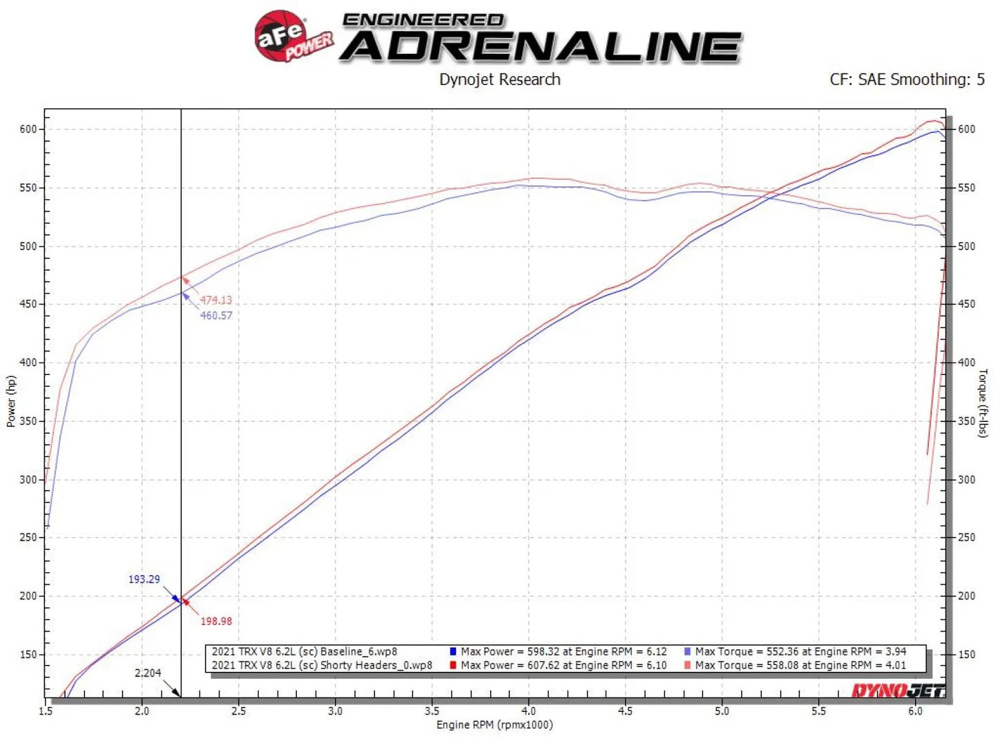 AFE Twisted Steel 304 Stainless Steel Short Tube Header 2021-2024 RAM TRX 1500 (V8, 6.2L)