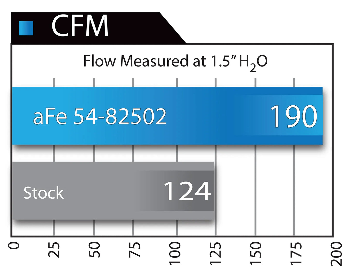 Magnum FORCE Stage-2 Si Cold Air Intake System 2005-2009 Lexus GX470 / Toyota 4Runner V8 (4.7L)