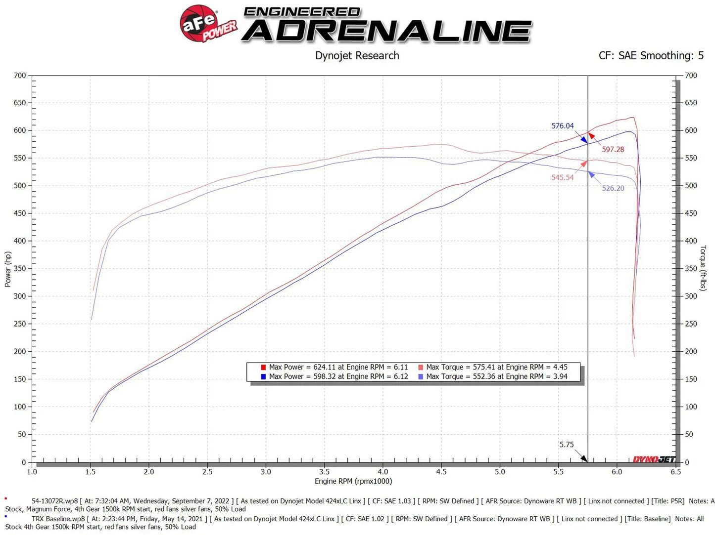 AFE Magnum Force Stage 2 Cold Air Intake 2021-2024 RAM TRX 1500 (V8-6.2L)