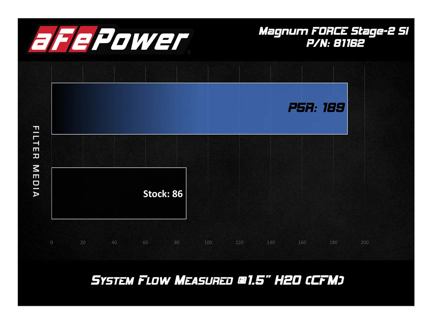 Magnum FORCE Stage-2 Si Cold Air Intake System 2003-2009 Toyota 4Runner / 2007-2009 FJ Cruiser / 2005-2011 Tacoma V6 (4.0L)
