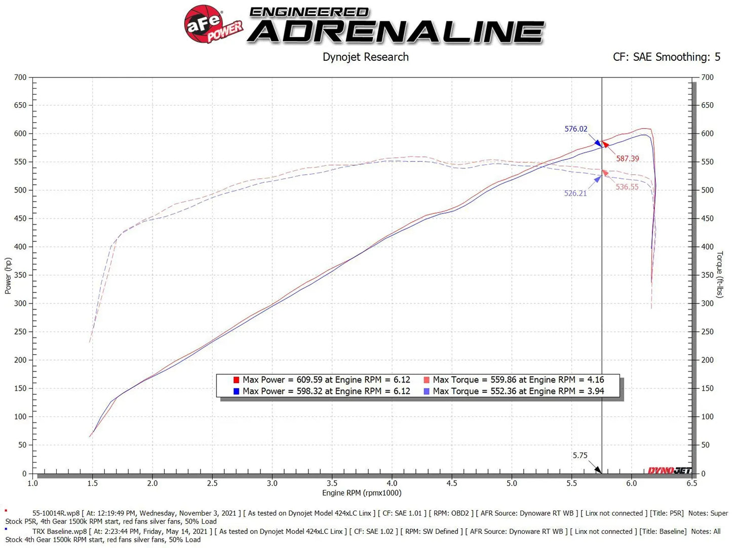 aFe Super Stock Carbon Fiber Induction System 2021-2024 RAM TRX 1500 (V8, 6.2L)