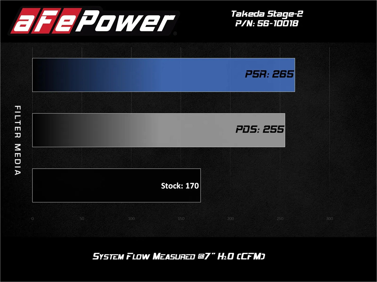 Takeda Stage-2 Cold Air Intake System 2017-2022 Toyota C-HR 2.0L