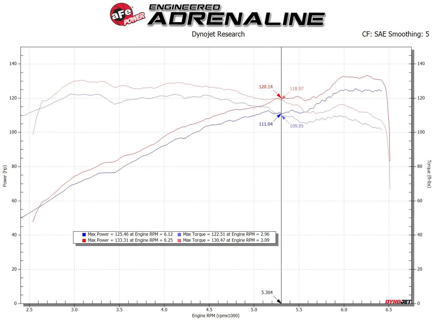 Takeda Stage-2 Cold Air Intake System Pro 2014-2018 Mazda 3 L4-2.0
