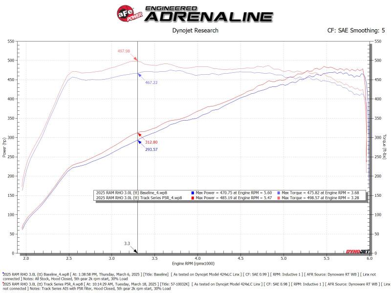 AFE Track Series Carbon Fiber Cold Air Intake 2025-2026 RAM 1500 RHO L6-3.0L (tt)