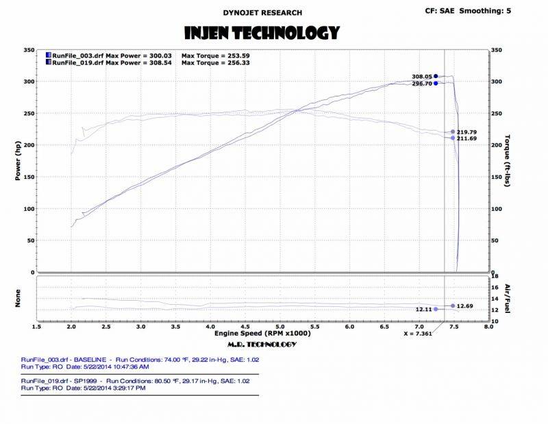 Injen Short Ram Air Intake 2014-2015 Infiniti Q50 V6 (3.7L)